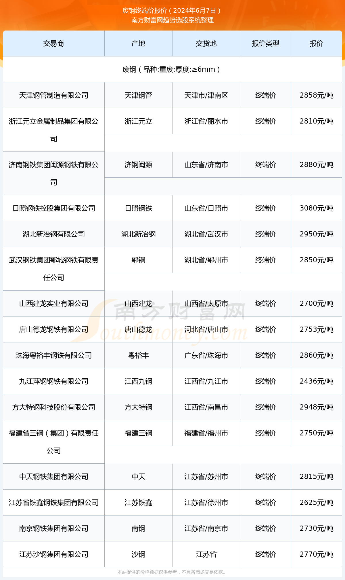 2024年10月11日最新铜升贴水价格行情走势查询