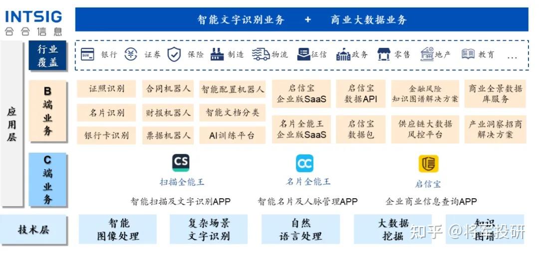上交所明确科创板公司“轻资产、高研发投入”认定标准