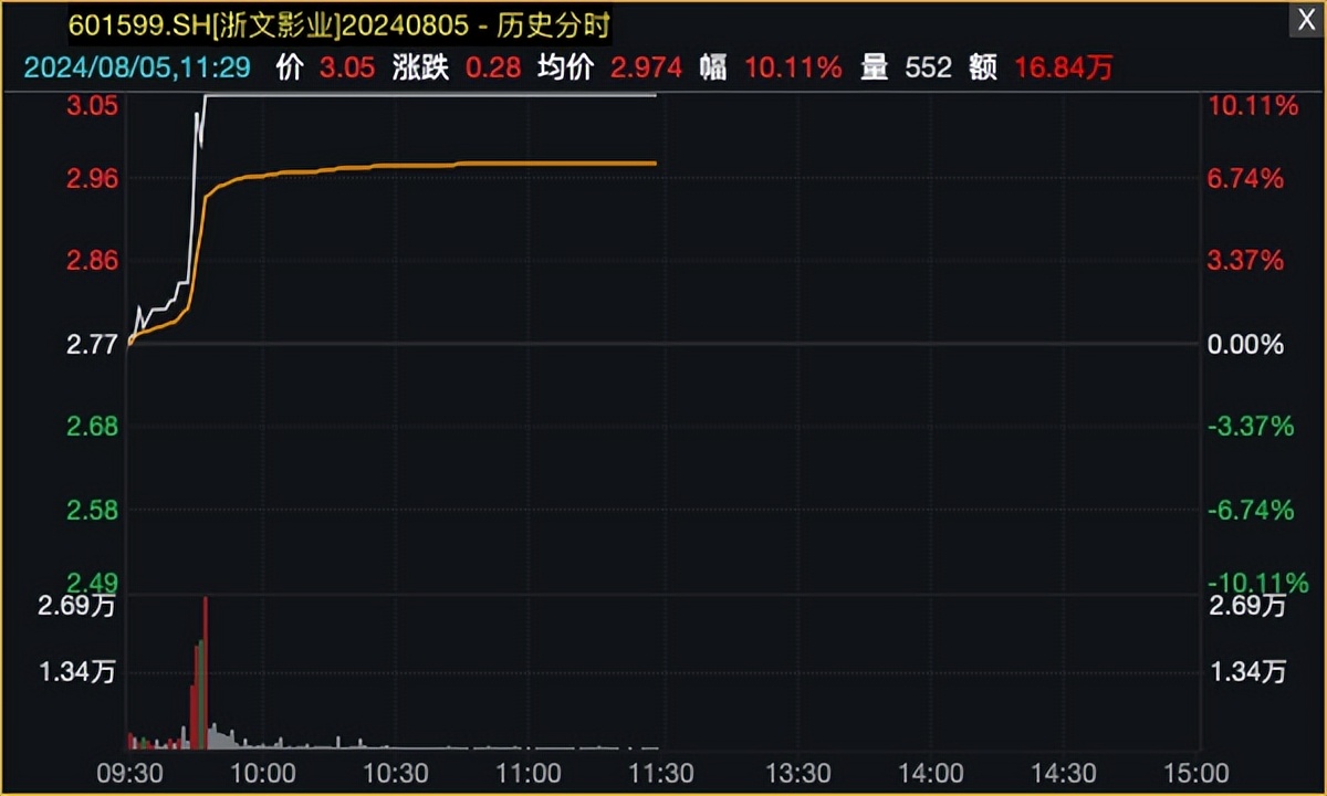 A股单周成交额超10万亿元 增量资金积极入市