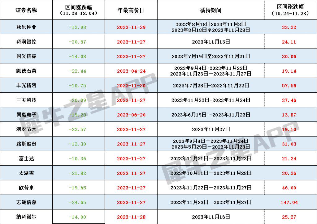 北交所：从严打击惩处违规减持行为