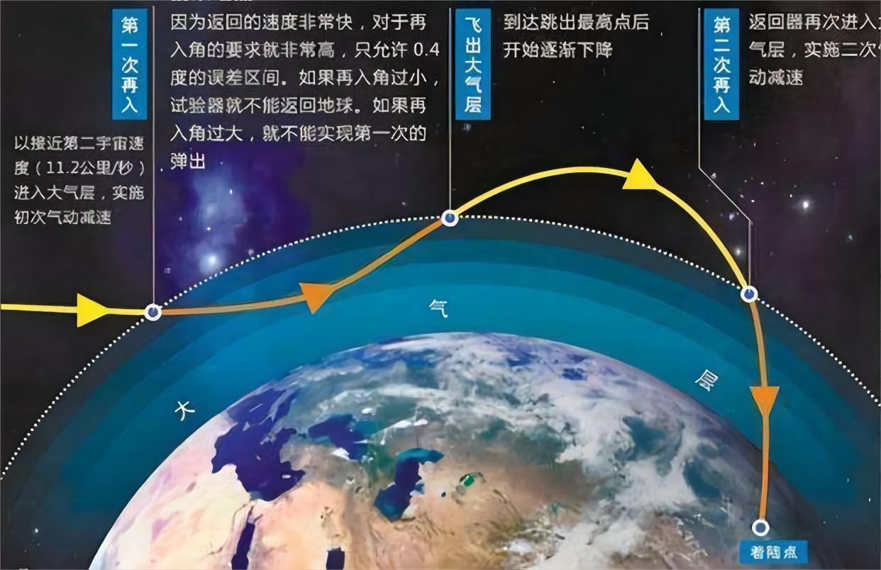 我国成功回收首颗可重复使用返回式技术试验卫星