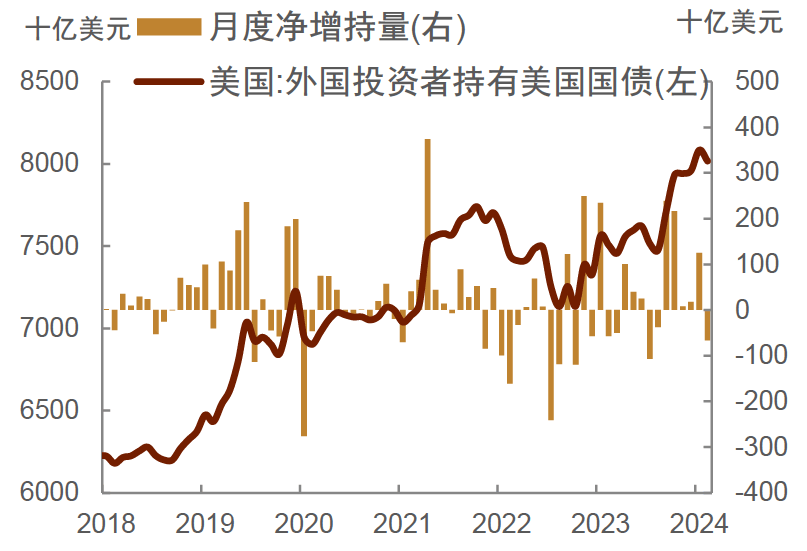 铜基本面供给增加 美国9月就业增长大幅超预期
