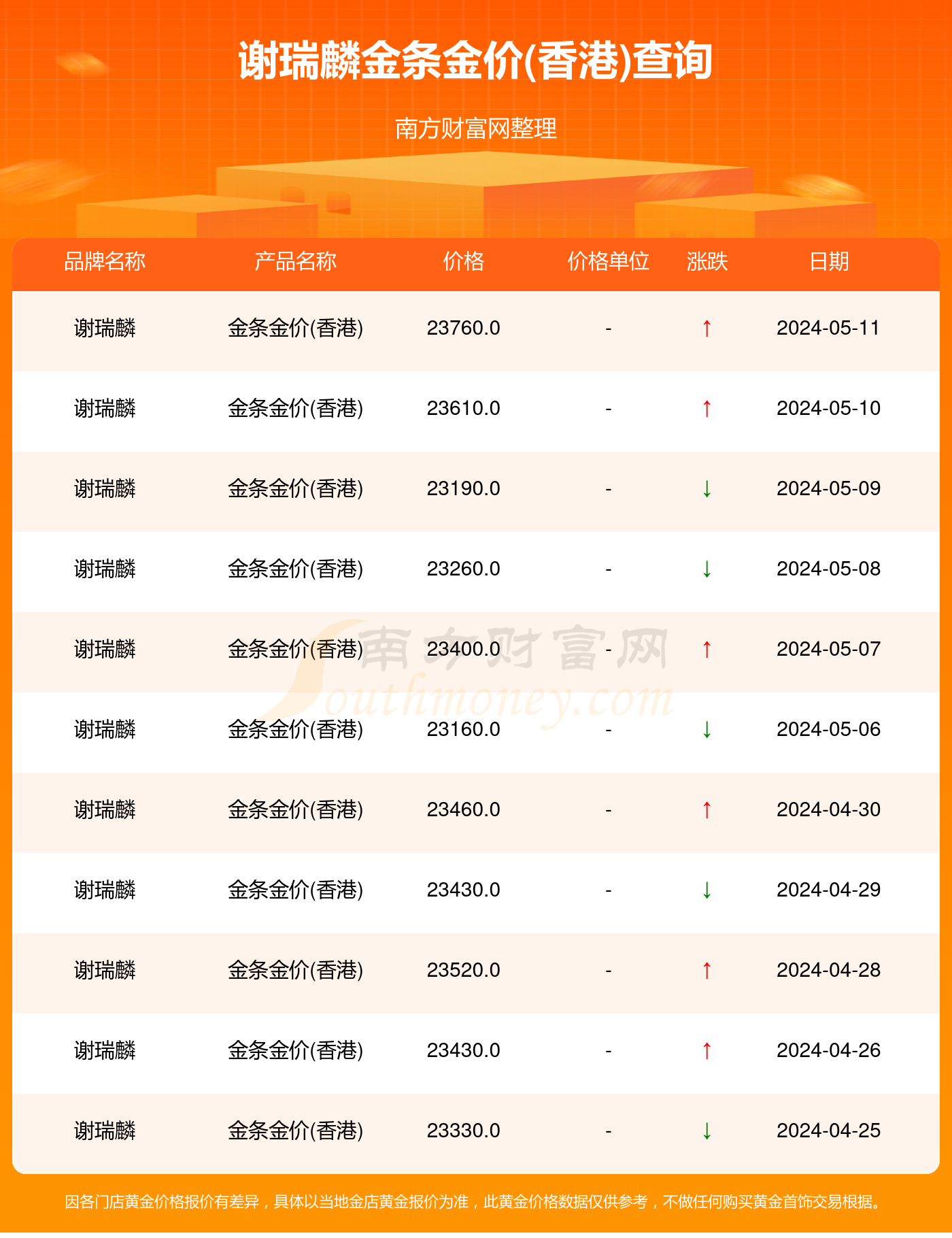 2024年10月12今日碳酸锂最新价格多少钱一吨