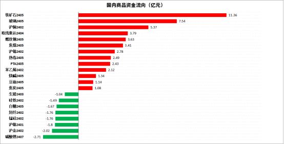 锰硅期货持仓龙虎榜分析：空方离场情绪强于多方