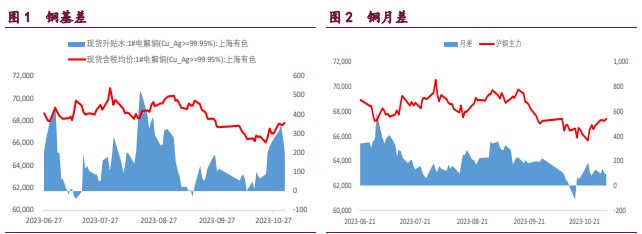 沪铜期货期货持仓龙虎榜分析：空方离场情绪高涨