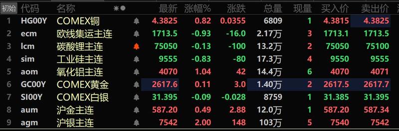沪铅期货持仓龙虎榜分析：空方离场情绪强于多方