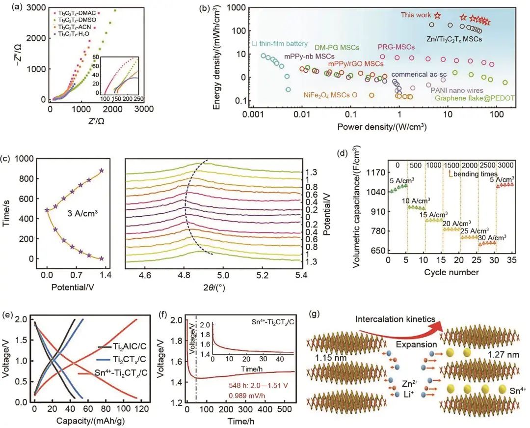 科研人员在水系锌离子电池研究方面取得新进展