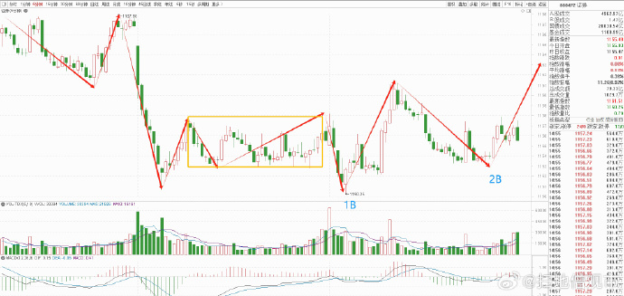 十大券商看后市|A股有望重整旗鼓边际企稳 当前可积极应对