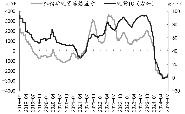 （2024年10月14日）今日沪铜期货和伦铜最新价格行情查询