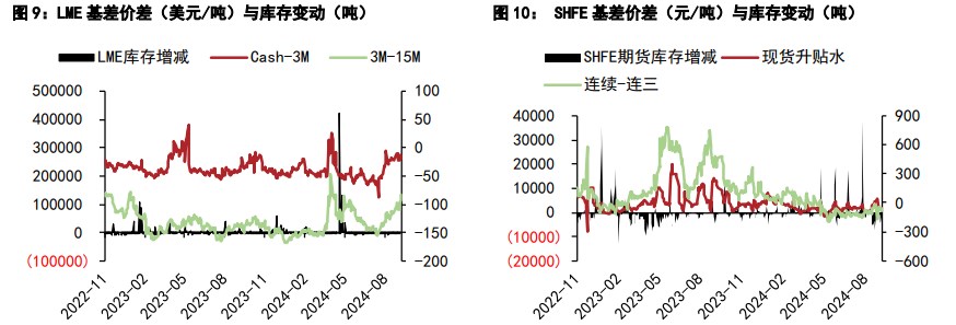 （2024年10月14日）今日沪铅期货和伦铅最新价格查询