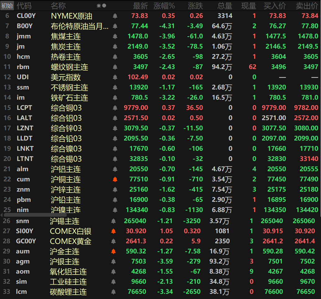 （2024年10月14日）今日沪锌期货和伦锌最新价格行情查询