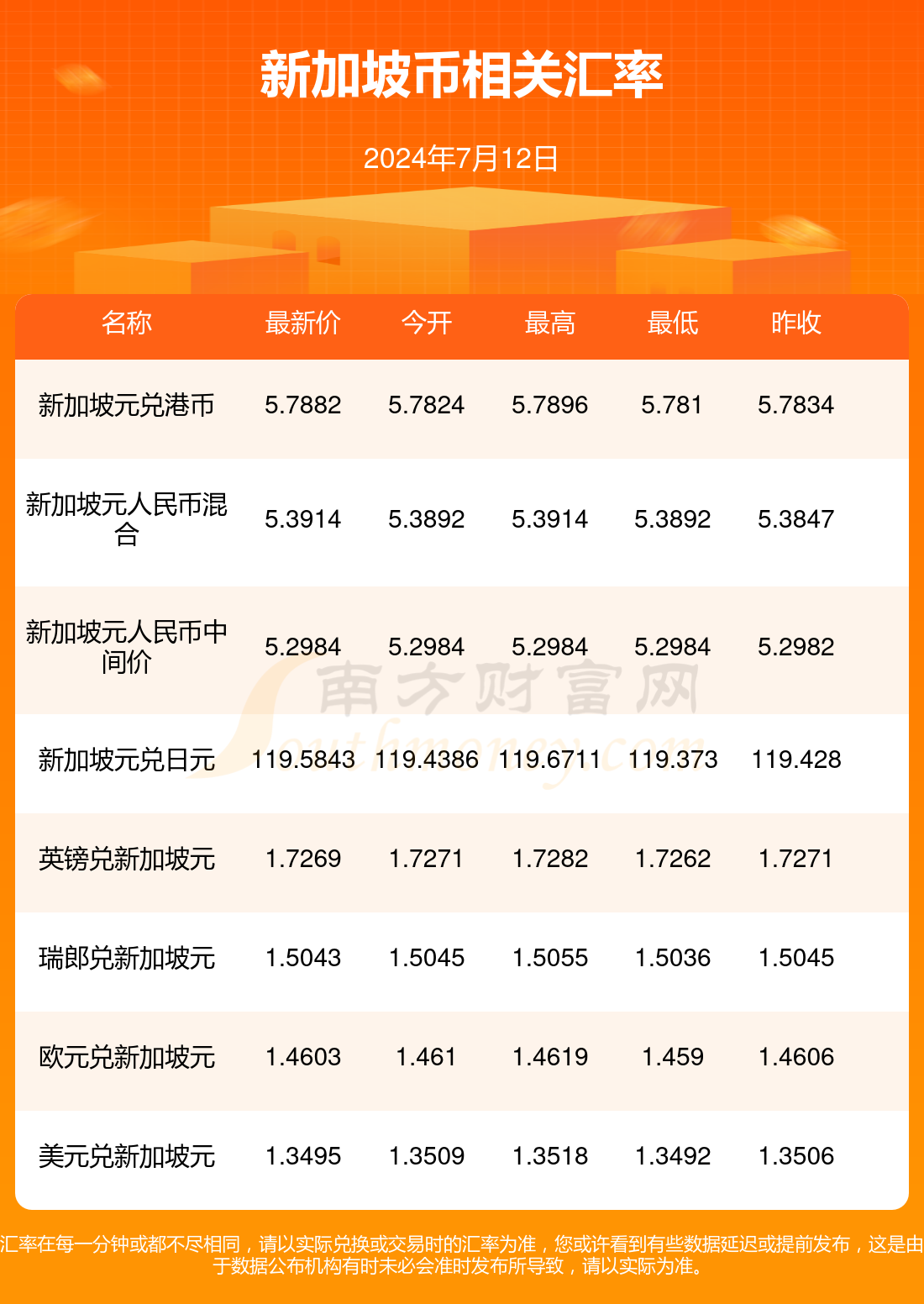 2024年10月14日最新高纯氧化钆价格行情走势查询