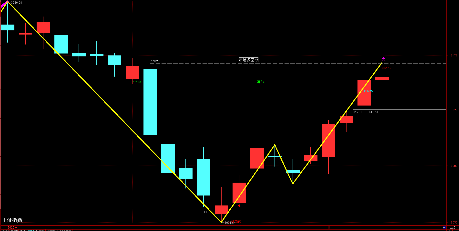 10月14日收盘螺纹钢期货持仓较上日减持11379手