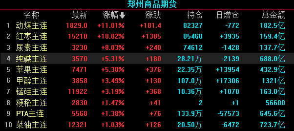 沪锌期货10月14日主力小幅上涨0.02% 收报25335.0元