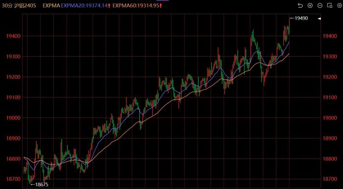 10月14日收盘沪铝期货持仓较上日减持7465手
