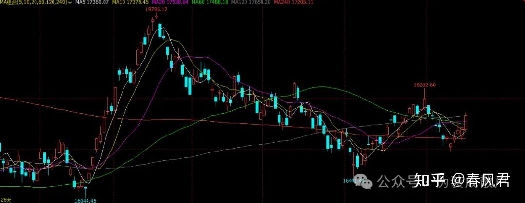 2024年10月14日最新安阳普中板价格行情走势查询