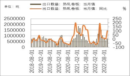 10月14日热卷期货持仓龙虎榜分析：方正中期明显减仓12801手空单