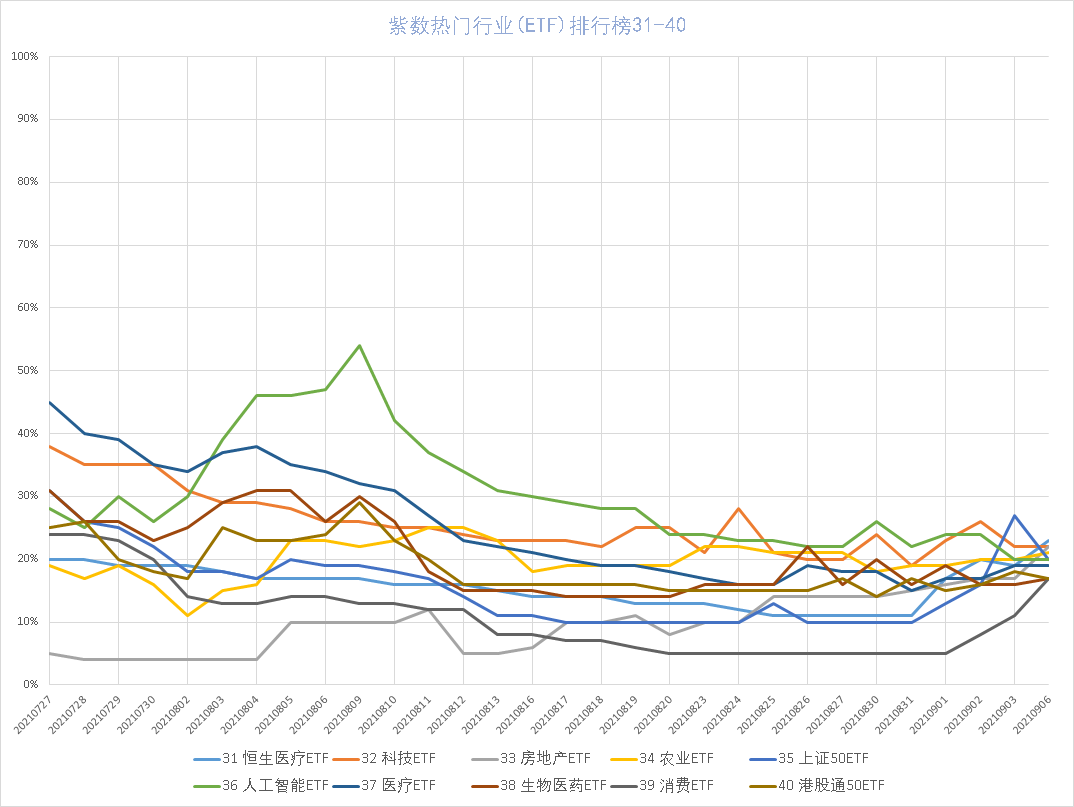 资金情绪回暖 A股再现普涨行情