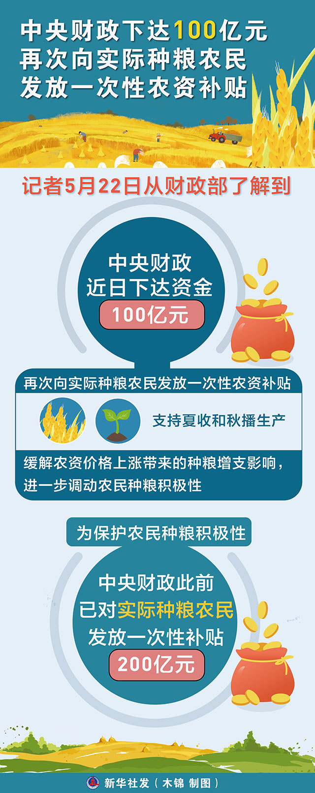 新华社消息|1500亿元技术改造再贷款加快发放