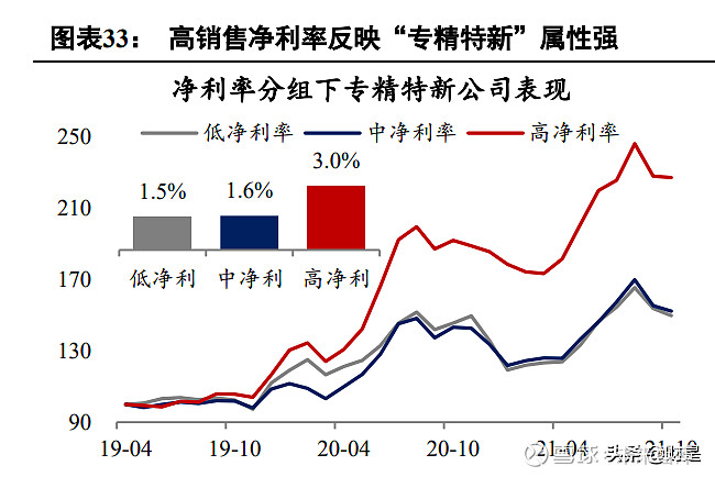 专精特新中小企业将迎来新一波政策红利