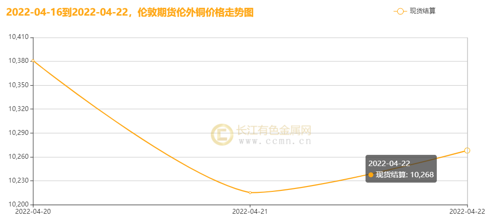 (2024年10月15日)今日沪铜期货和伦铜最新价格行情查询