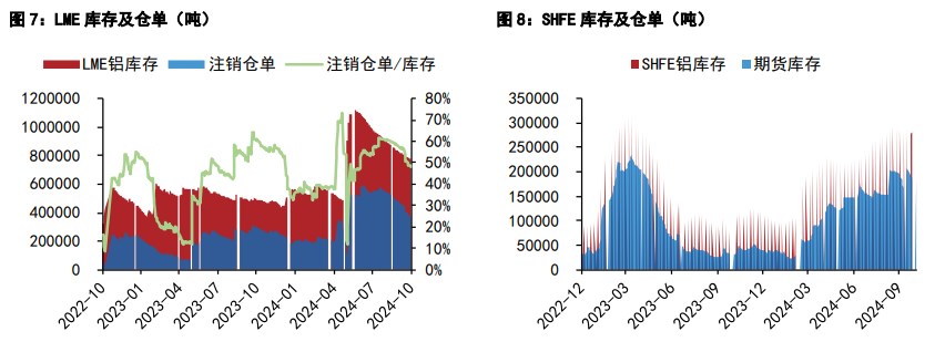 (2024年10月15日)今日沪铝期货和伦铝最新价格查询