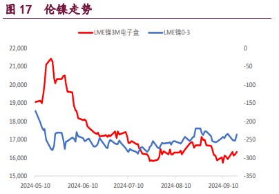 (2024年10月15日)今日沪铝期货和伦铝最新价格查询