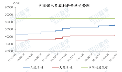 2024年10月15日最新乐从工字钢价格行情走势查询
