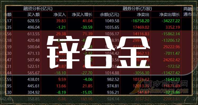 (2024年10月16日)今日沪锌期货和伦锌最新价格行情查询