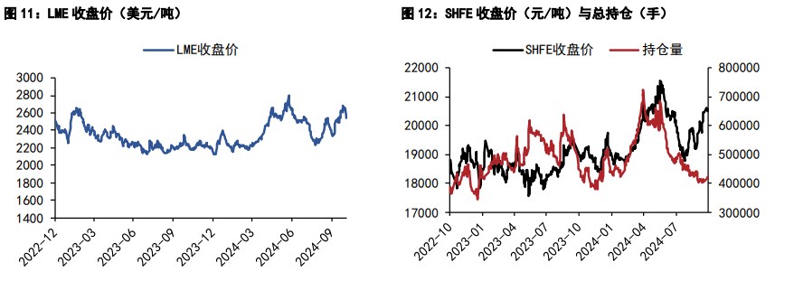 (2024年10月16日)今日沪铝期货和伦铝最新价格查询