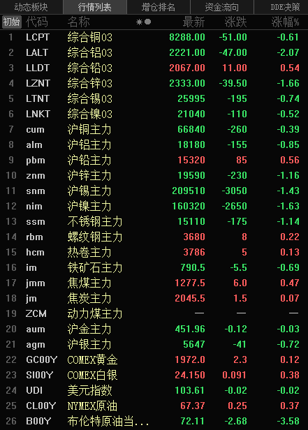 (2024年10月16日)今日沪铅期货和伦铅最新价格查询