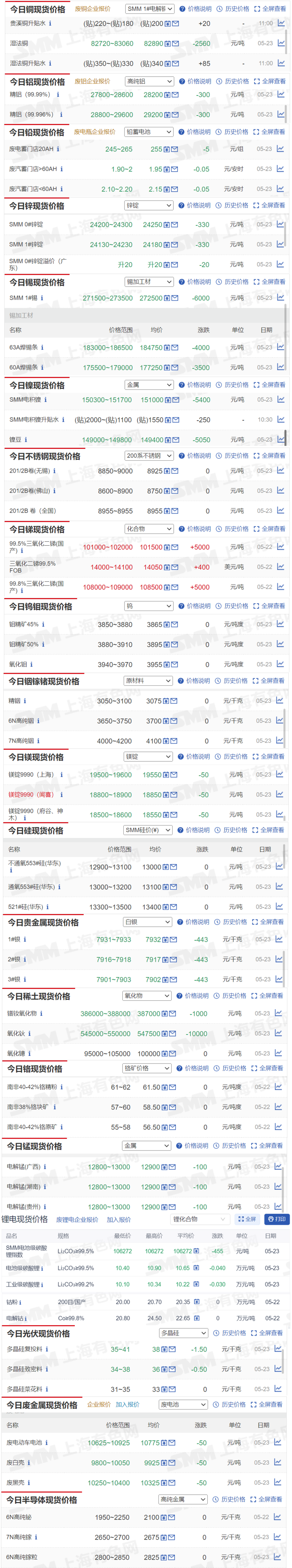 2024年10月16日废电瓶铅(山西)价格行情最新价格查询