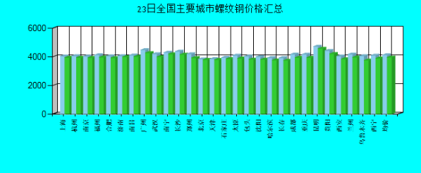 2024年10月16日南宁螺纹钢报价最新价格多少钱