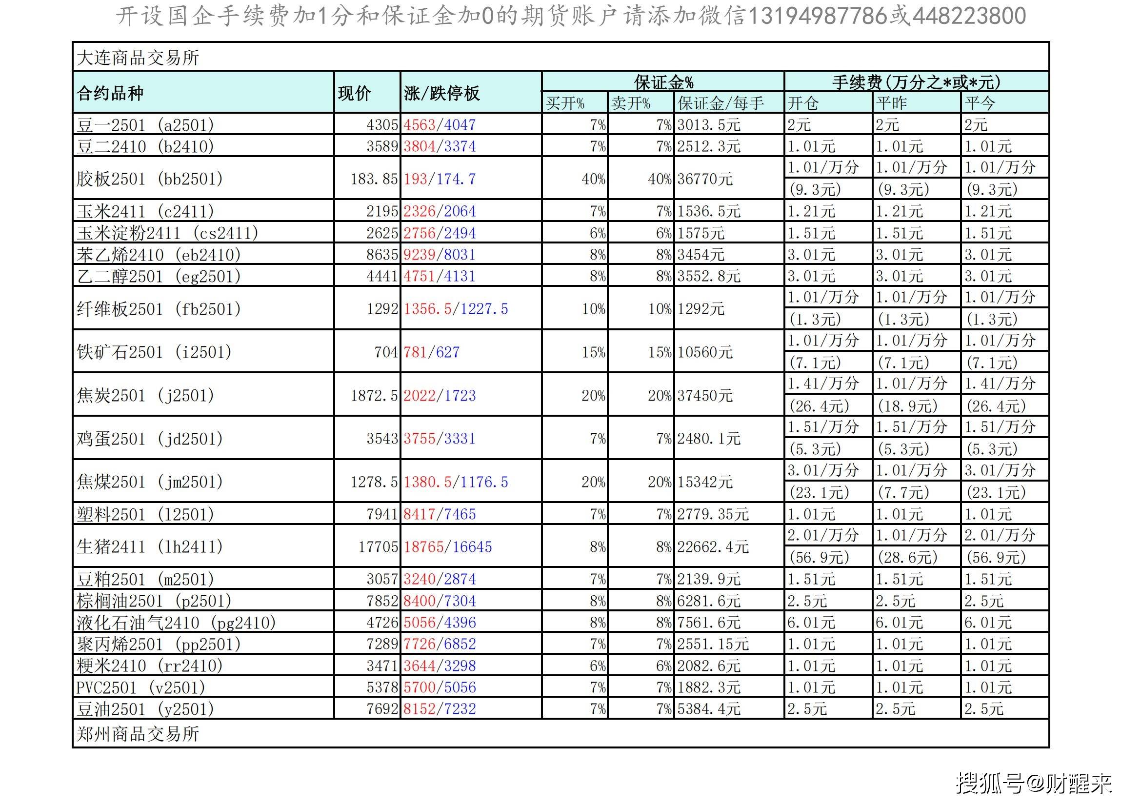 （2024年10月17日）今日沪铝期货和伦铝最新价格查询