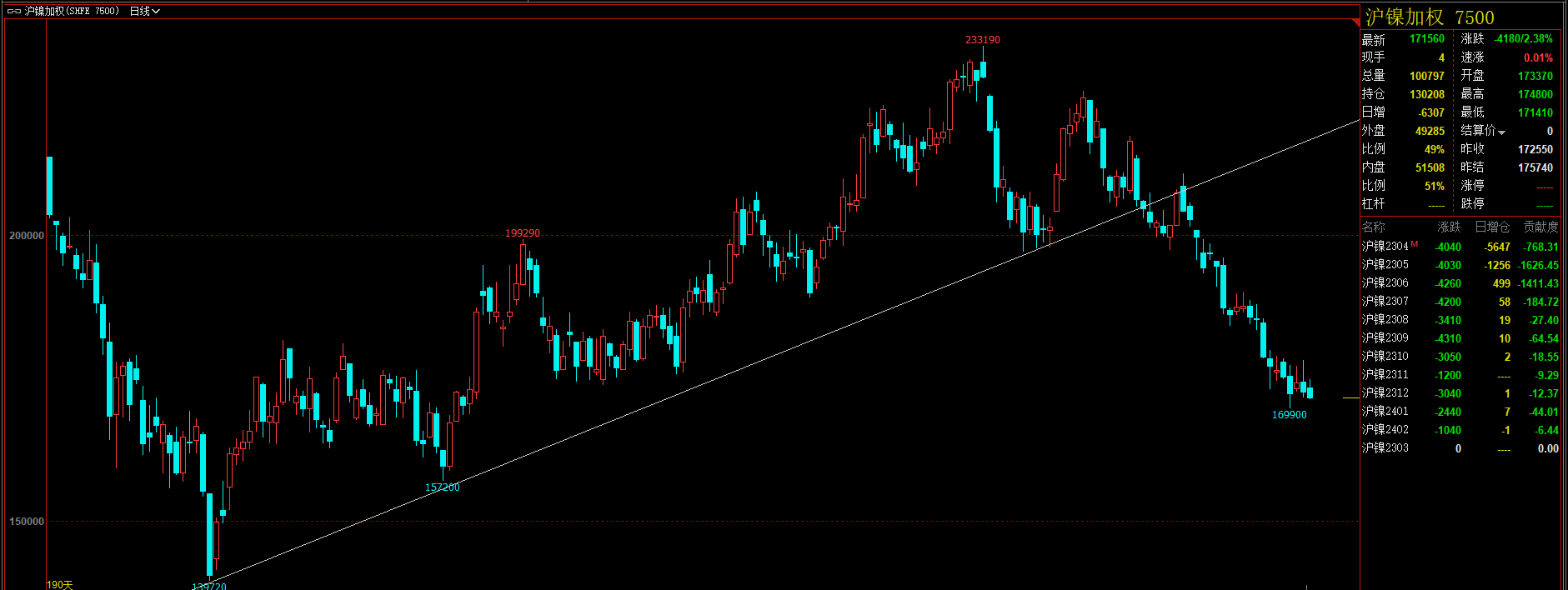 镍价当前位置再次向上驱动乏力 基本面未有起色
