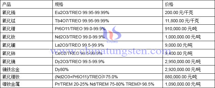 2024年10月17日今日镝铁合金价格最新行情走势