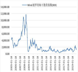 10月17日热卷期货持仓龙虎榜分析：方正中期期货增仓18186手多单