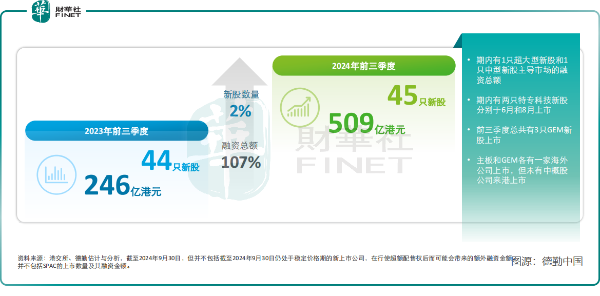 今年前三季度314家上市公司拟购董责险 数量超过去年全年