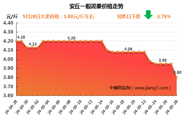 2024年10月18日最新氧化镧价格行情走势查询