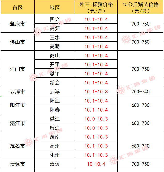 2024年10月18日钐铕钆富集物报价最新价格多少钱