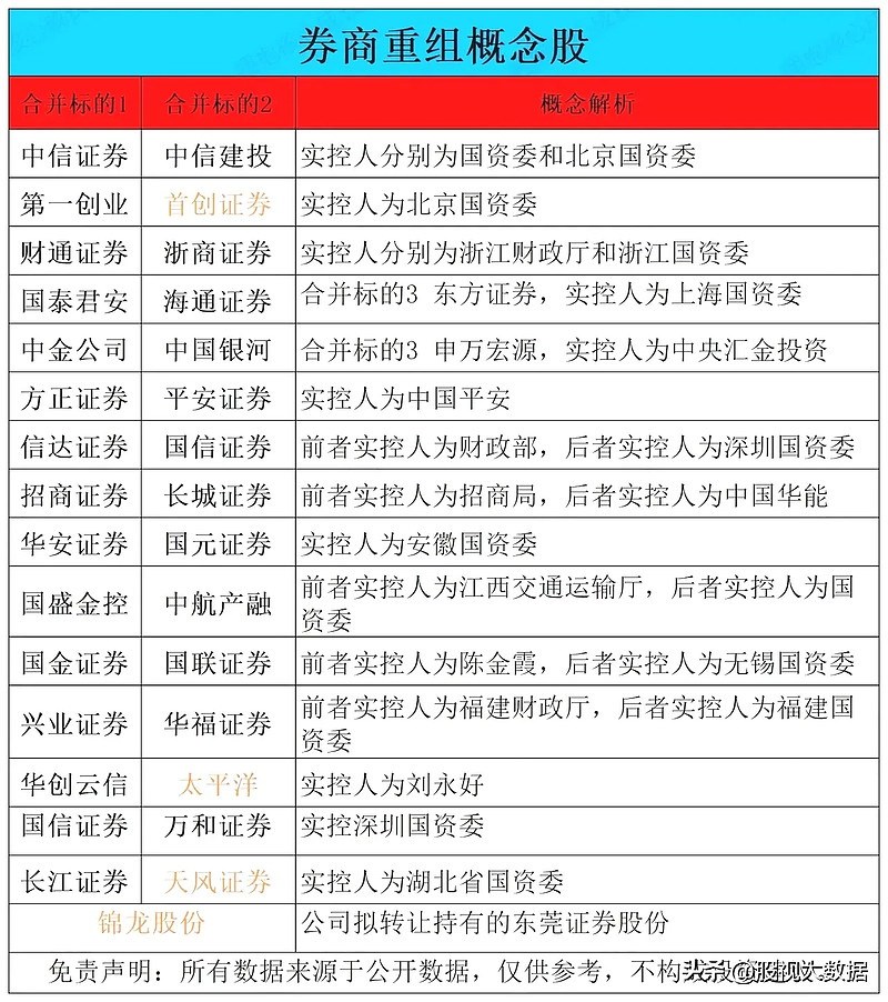 监管部门发力 多地推动并购重组新政落地