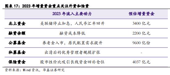 两大支持资本市场货币政策工具落地 A股市场有望持续迎来增量资金