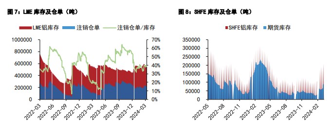 社会库存延续季节性累增 沪锌价格受宏观预期影响较大