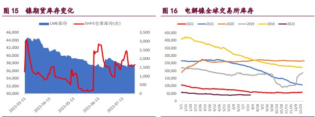 社会库存延续季节性累增 沪锌价格受宏观预期影响较大