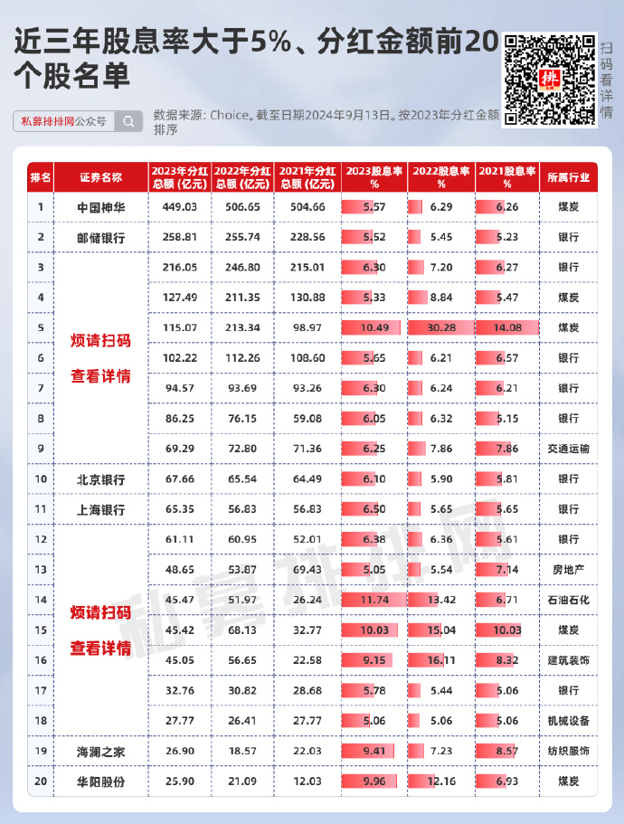 回购增持升温释放积极信号 截至8月末共有1463家上市公司实施回购