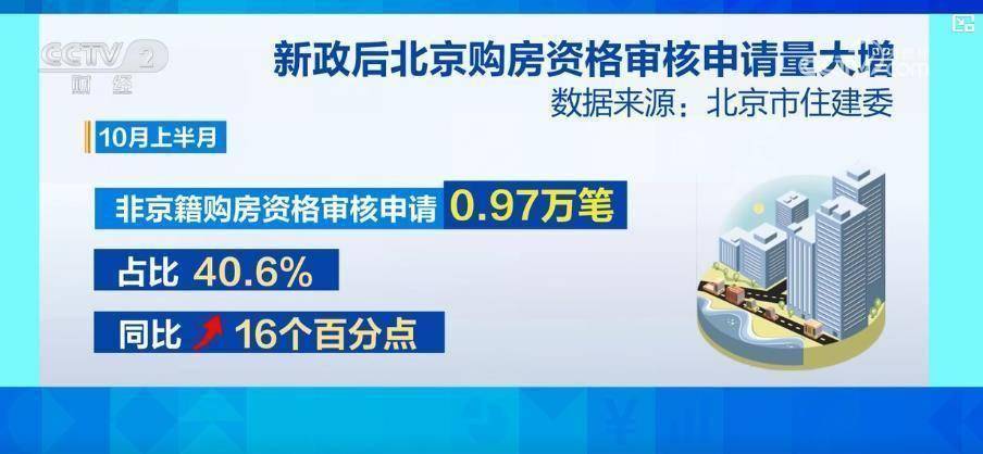 政策信号依然积极 A股市场风格或逐步转变