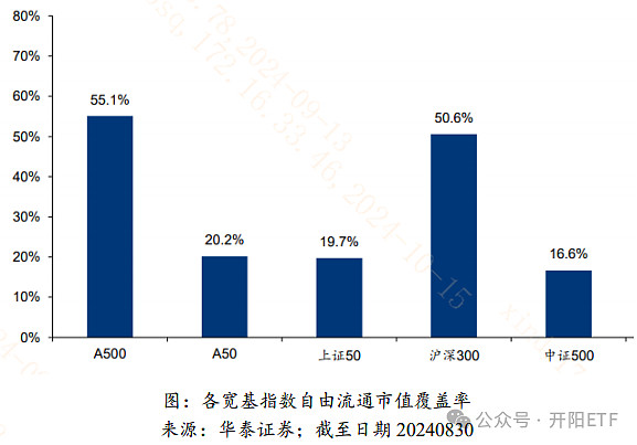 深化改革 增强资本市场对科技创新制度包容性