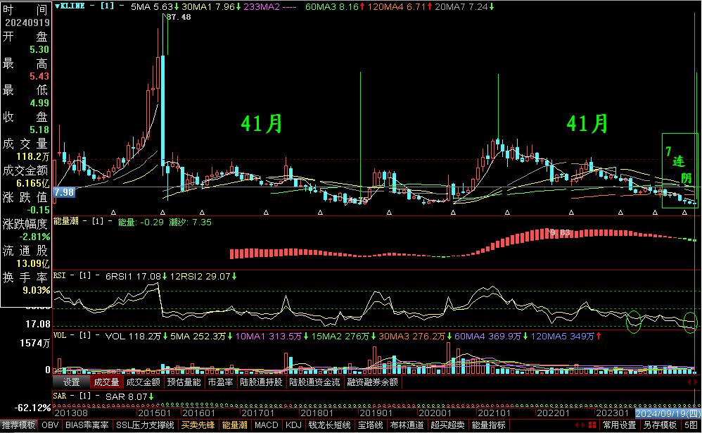 政策信号依然积极 A股市场风格或逐步转变