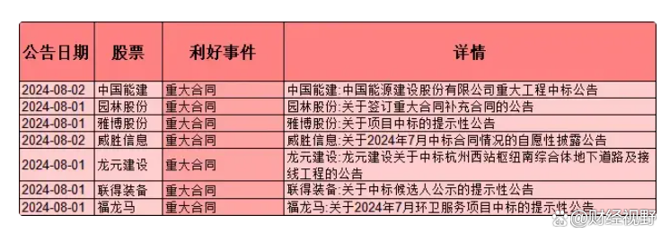 6家银行将为超20家上市公司提供股票回购增持贷款 资金总额有望达110亿
