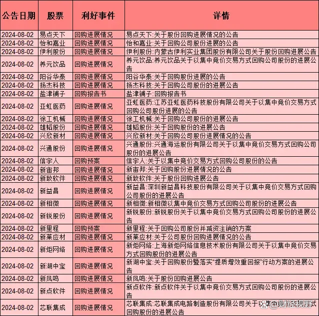 6家银行将为超20家上市公司提供股票回购增持贷款 资金总额有望达110亿
